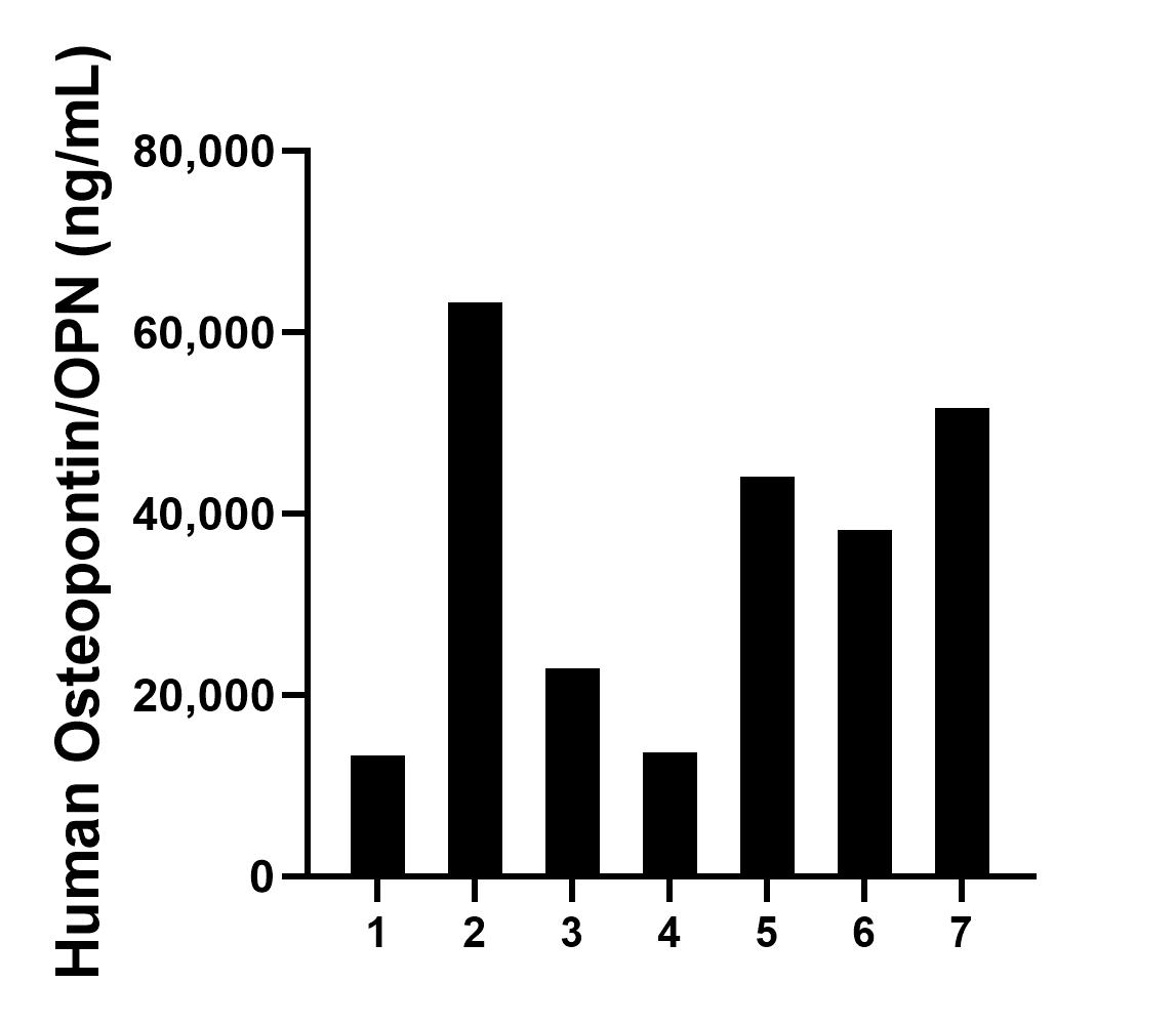 Sample test of MP00375-1